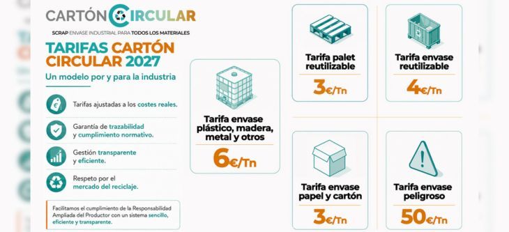Cartón Circular obtiene la autorización definitiva y aprueba sus tarifas para 2027